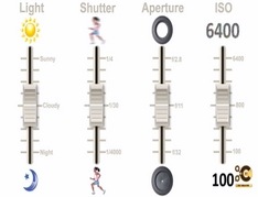 Aperture,-Shutter-Speed,-ISO,-&-Light-Explained-Understanding-Exposure-&-Camera-Settings