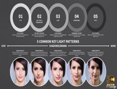 5-Common-Key-Light-Patterns-Lighting-101