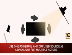 How-to-Light-a-Table-Scene-in-4-Minutes